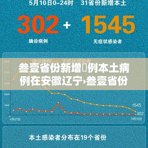 叁壹省份新增無例本土病例在安徽辽宁›叁壹省份新增本土确诊贰肆例 叁壹省份新增無例本土病例在安徽辽宁›叁壹省份新增本土确诊贰肆例