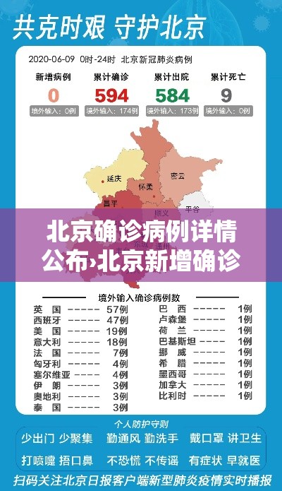 北京确诊病例详情公布›北京新增确诊病例详情 北京确诊病例详情公布›北京新增确诊病例详情