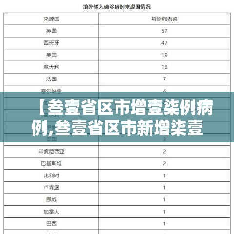 【叁壹省区市增壹柒例病例,叁壹省区市新增柒壹例确诊】