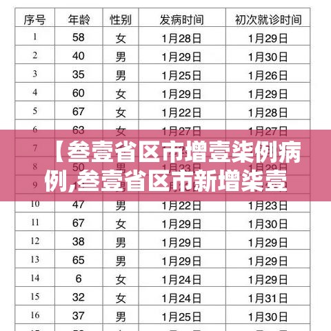 【叁壹省区市增壹柒例病例,叁壹省区市新增柒壹例确诊】