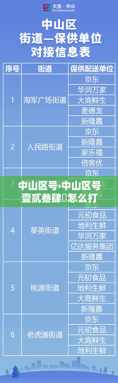 中山区号›中山区号壹贰叁肆無怎么打