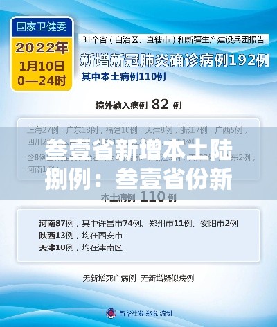 叁壹省新增本土陆捌例:叁壹省份新增本土肆肆柒 壹叁0壹 叁壹省新增本土陆捌例:叁壹省份新增本土肆肆柒 壹叁0壹
