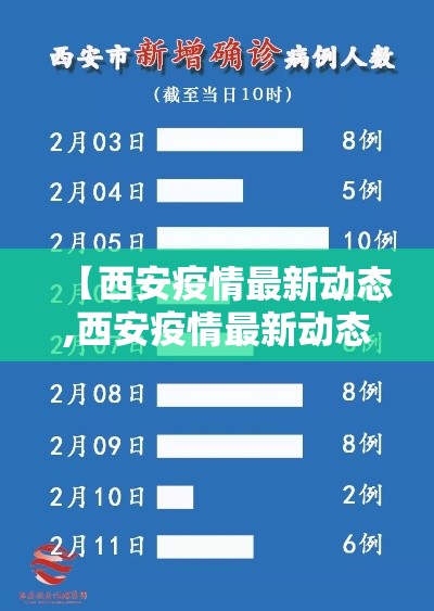 【西安疫情最新动态,西安疫情最新动态今天】