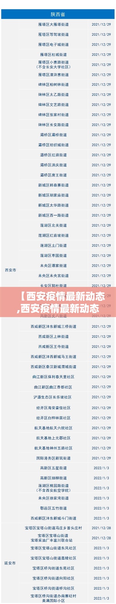 【西安疫情最新动态,西安疫情最新动态今天】