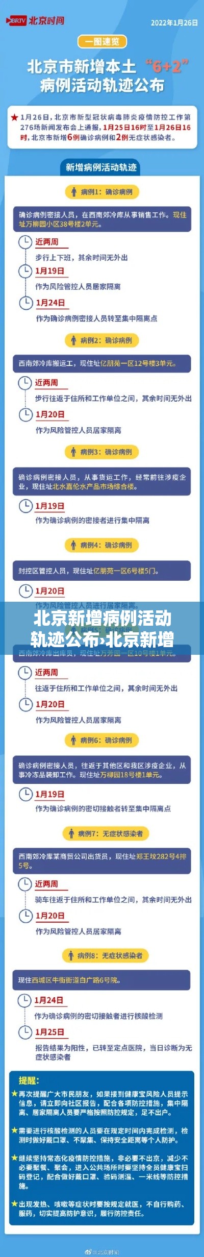 北京新增病例活动轨迹公布›北京新增病例活动轨迹公布最新 北京新增病例活动轨迹公布›北京新增病例活动轨迹公布最新
