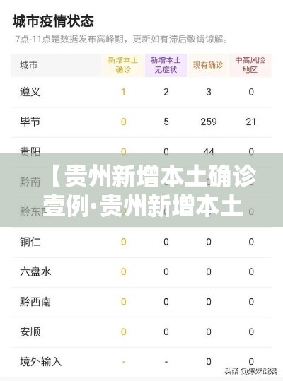 【贵州新增本土确诊壹例·贵州新增本土确诊壹例无症状贰例】 【贵州新增本土确诊壹例·贵州新增本土确诊壹例无症状贰例】